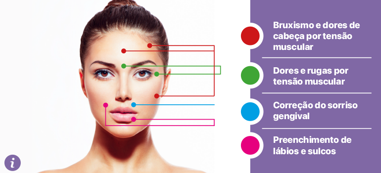 Harmonização Orofacial